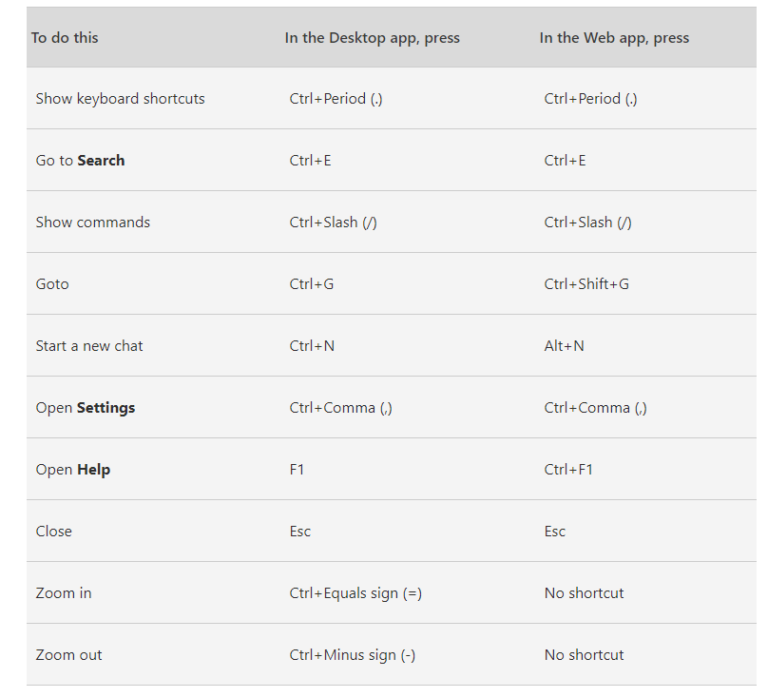 Microsoft Teams keyboard shortcuts 768x697